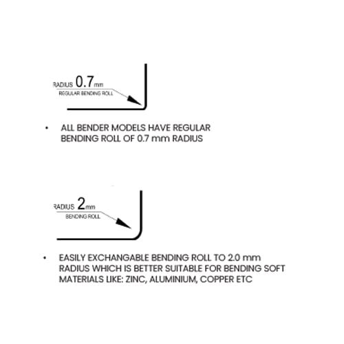 Buschmann Special Bending Rolls for Perfect Bender